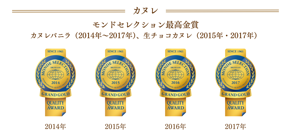 クロワッサン部門受賞歴